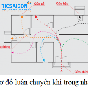 Khái niệm về phong thủy