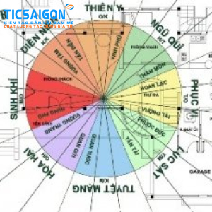  Nguyên tắc phong thủy cơ bản khi thi công xây dựng nhà ở